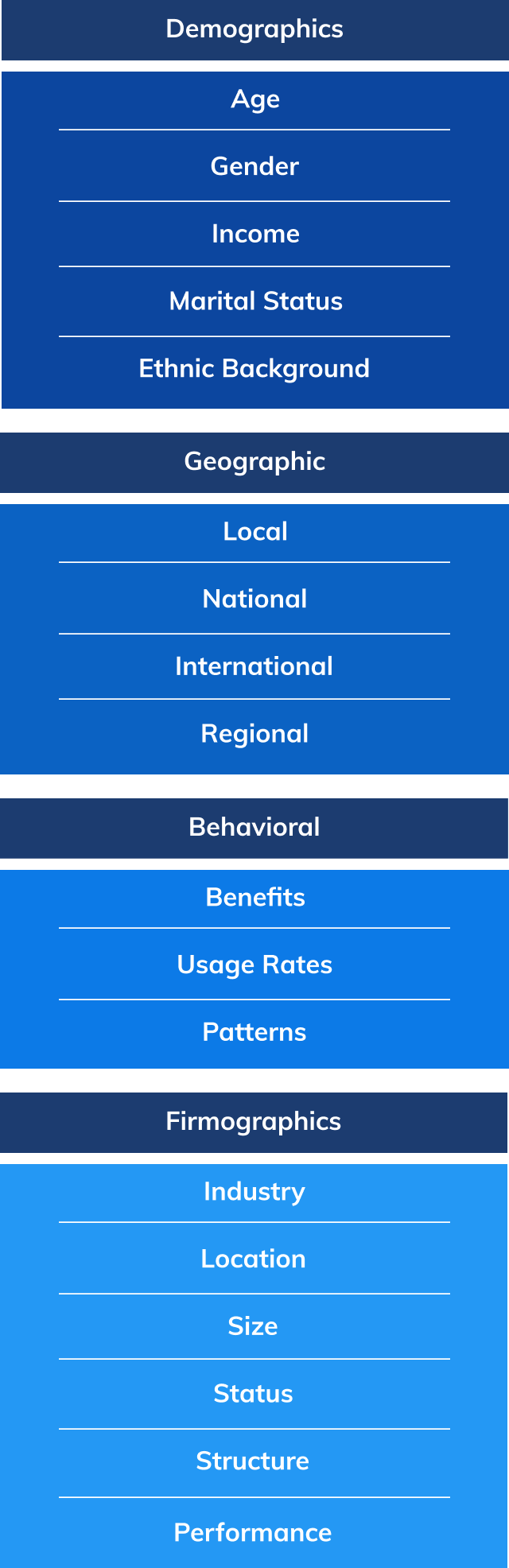 Segmentation Methodologies