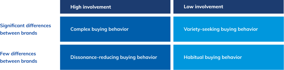 behavioural segmentation examples